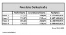 Verkaufspreisliste