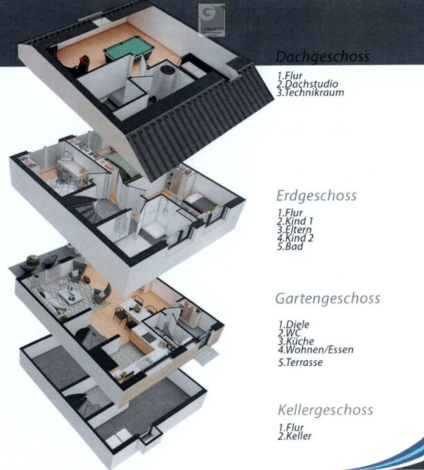 Aufteilung