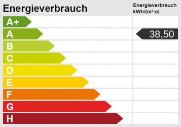 Energieskala