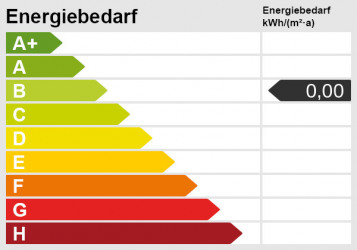 Energieskala