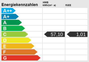 Energieskala