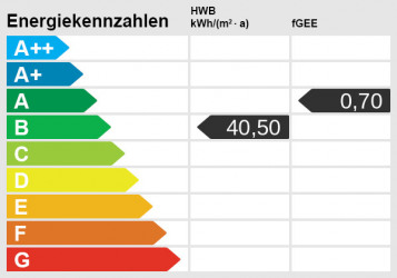 Energieskala