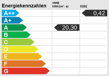 Energieskala