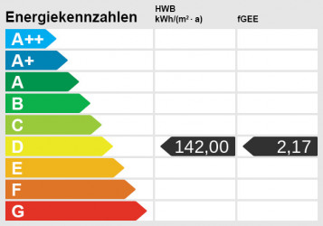 Energieskala