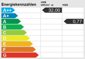 Energieskala