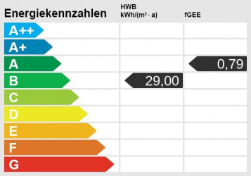 ENERGIESKALA