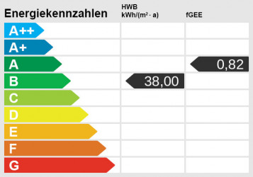 Energieskala