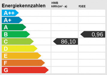 Energieskala