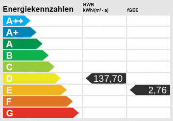 Energieskala