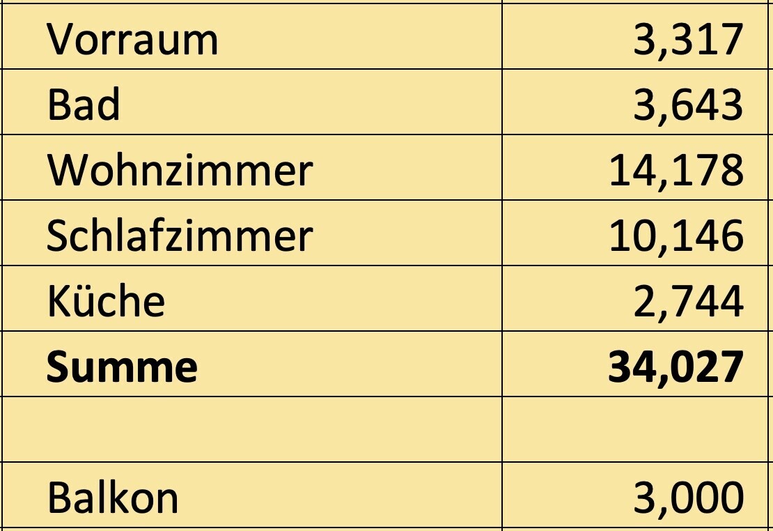 Räume und Flächen