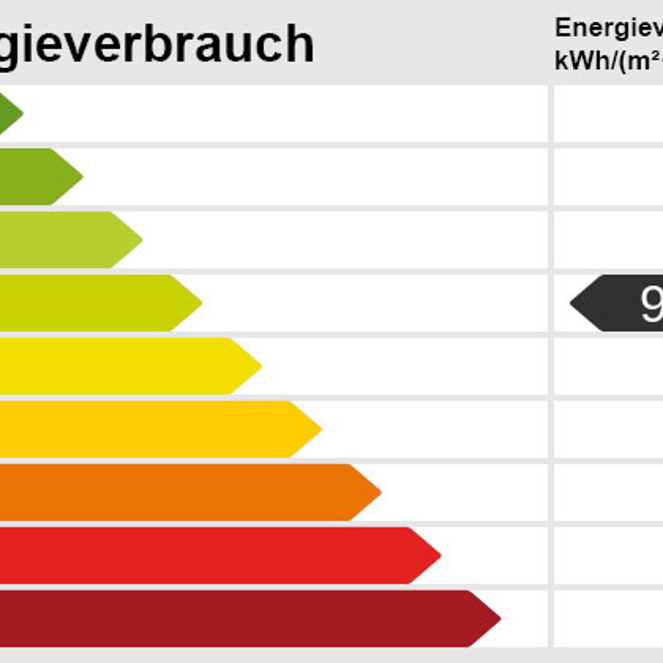 Energieskala