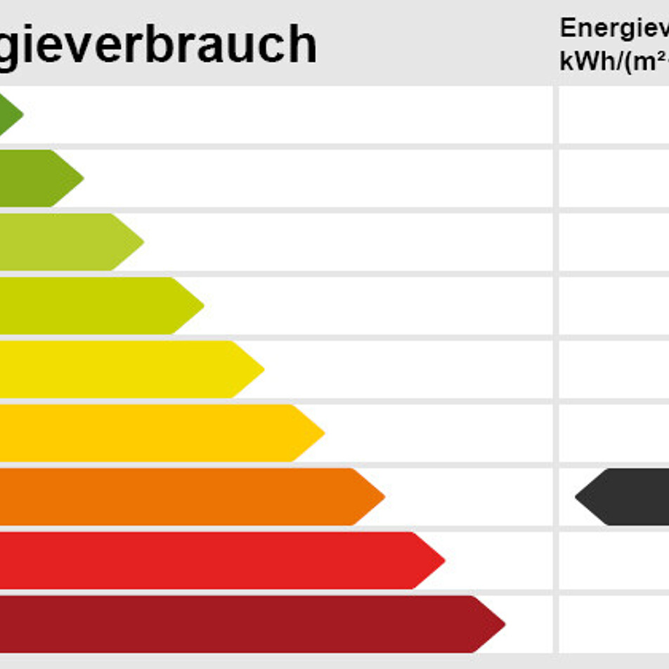 Energieskala
