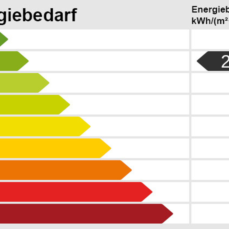 Energieskala