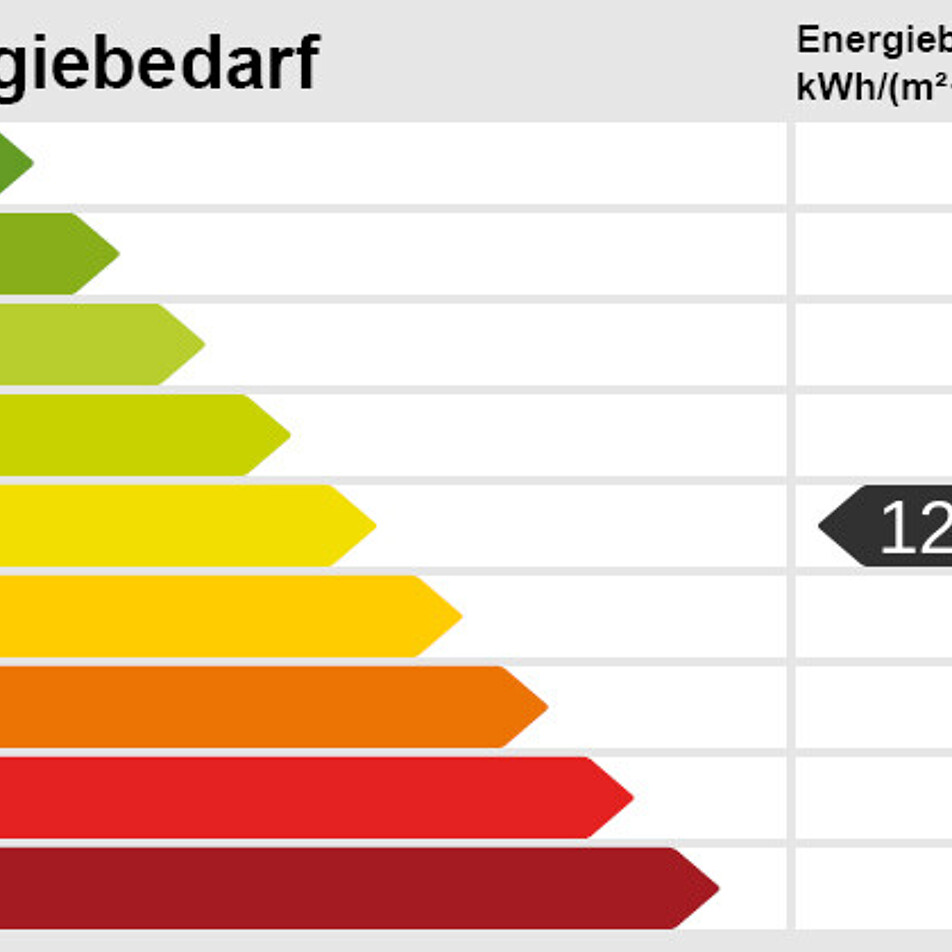 Energieskala