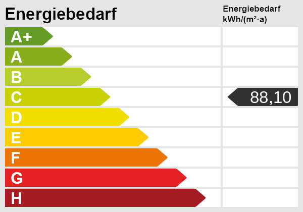 Energiebedarf Altefähr