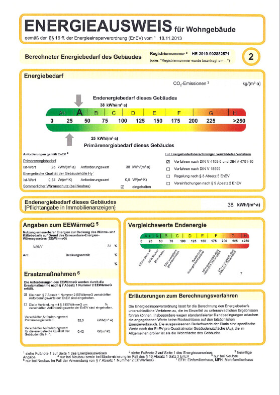 Energieausweis 