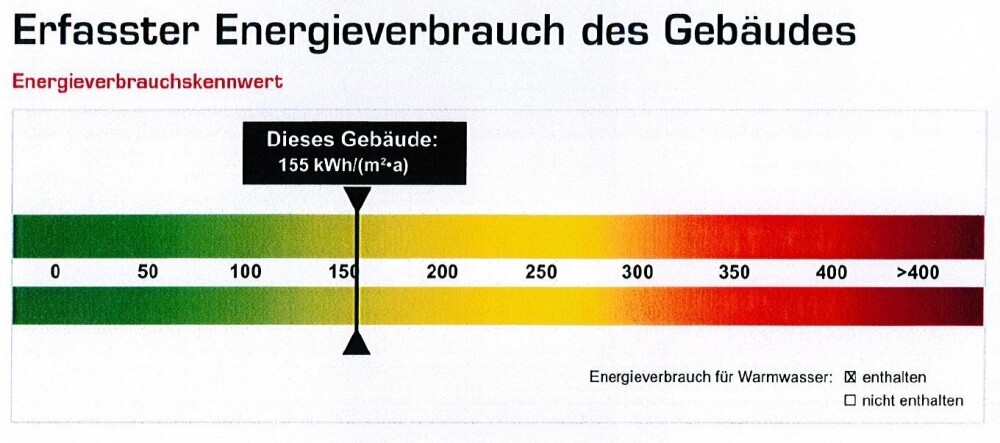 Auszug a.d. Energieausweis