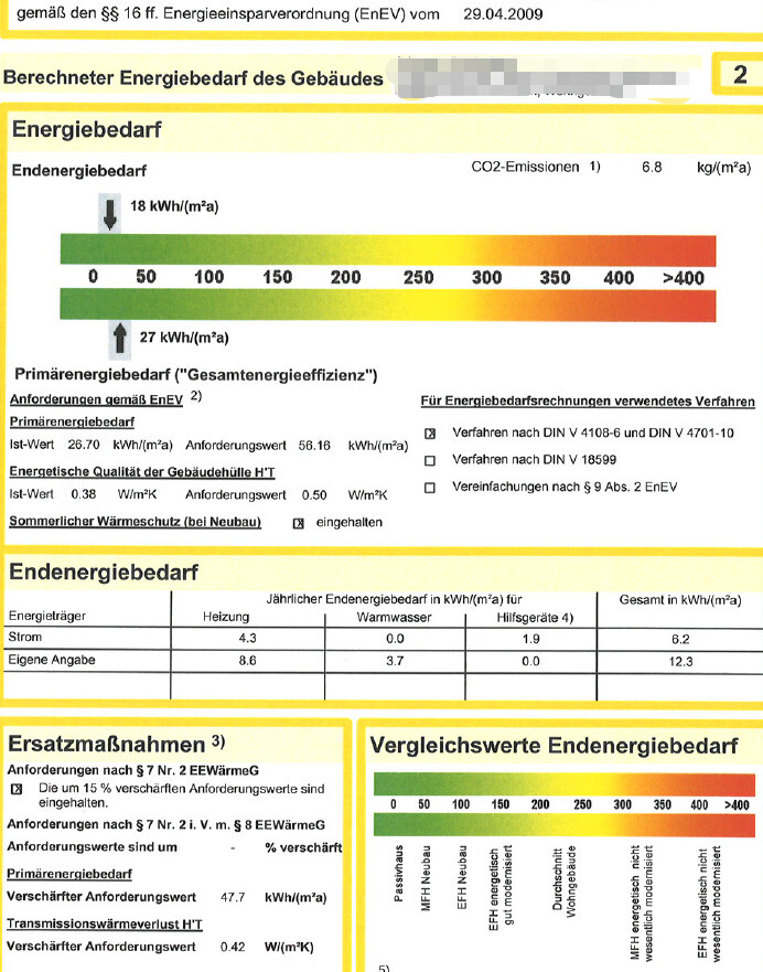 Energieausweis