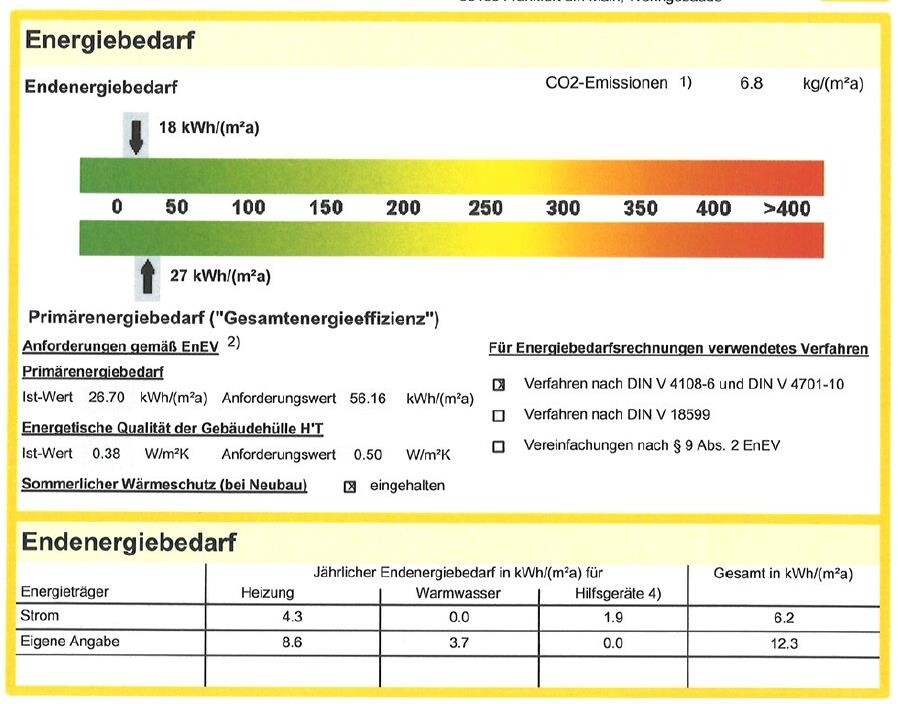 Energieausweis 