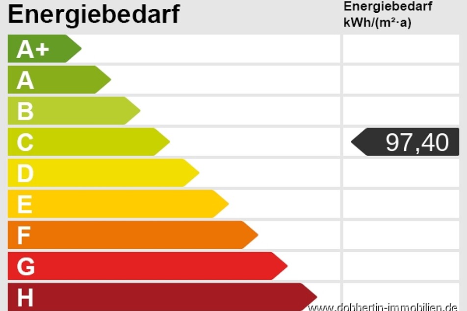 Energieskala