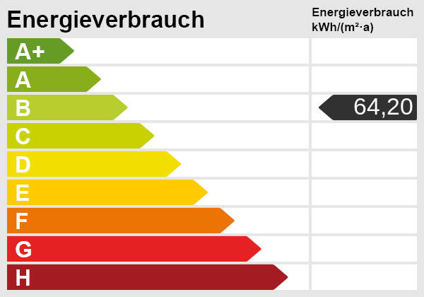 Energieskala(1)