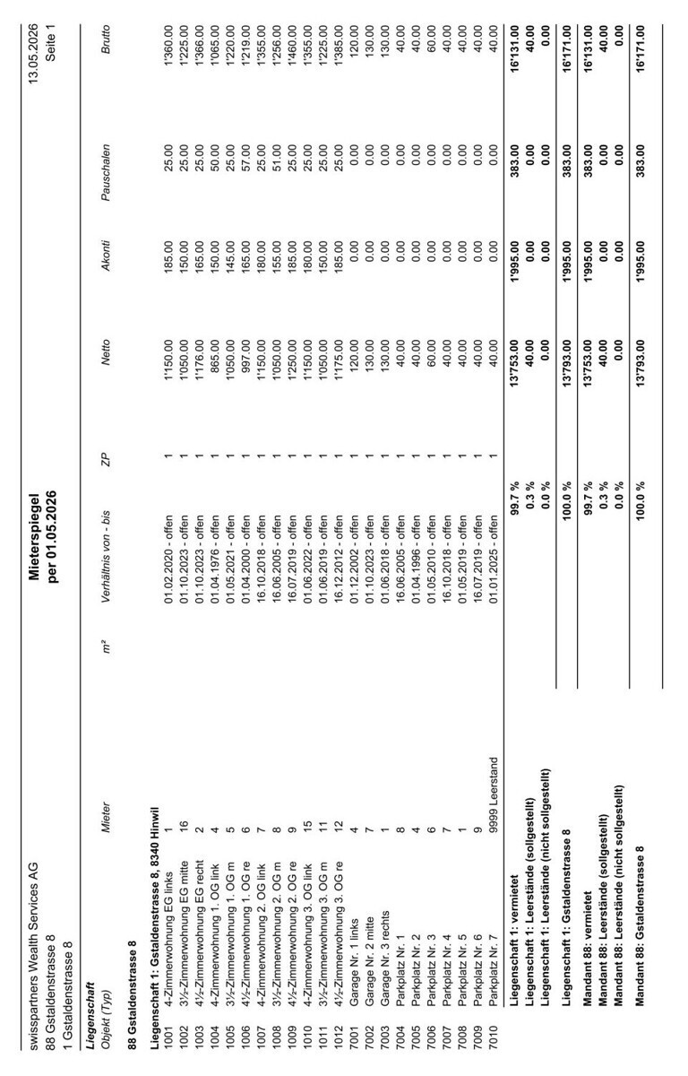 Mieterspiegel_per 01.05.2026_web