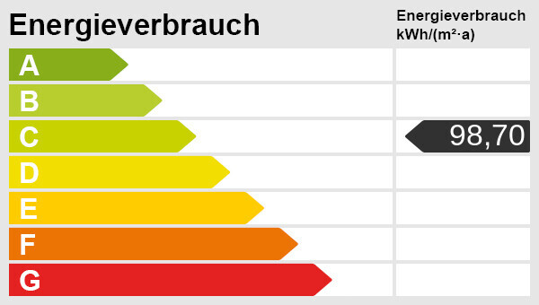 Energieskala(1)