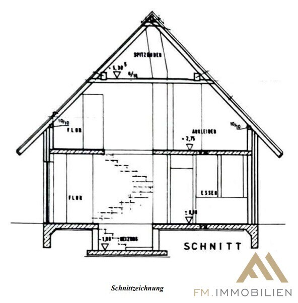 Schnitt