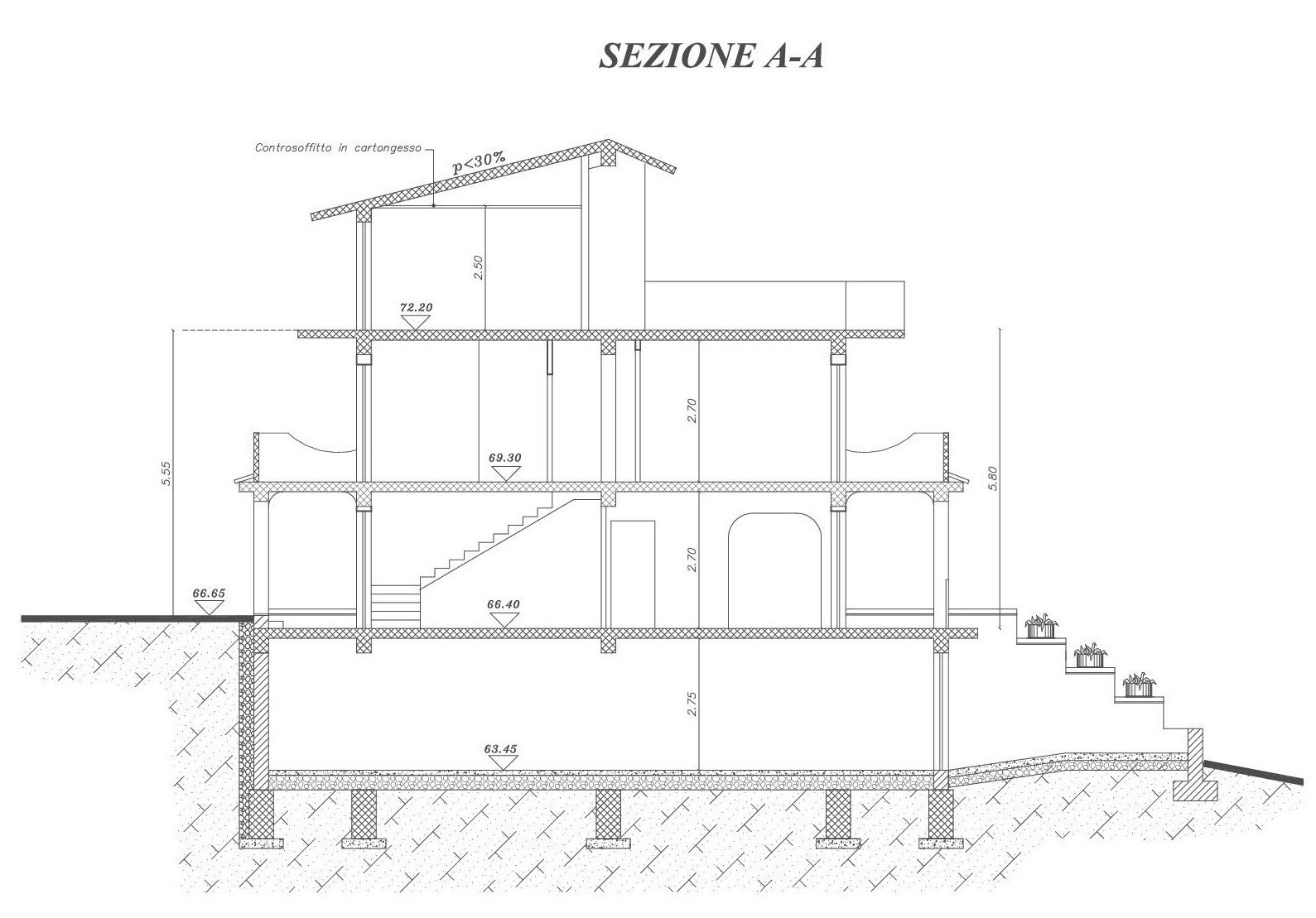 Sezione trasversale