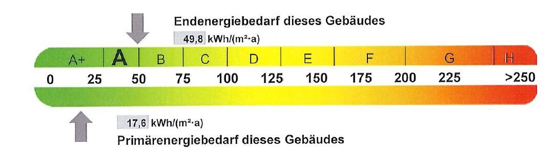 Energieausweis