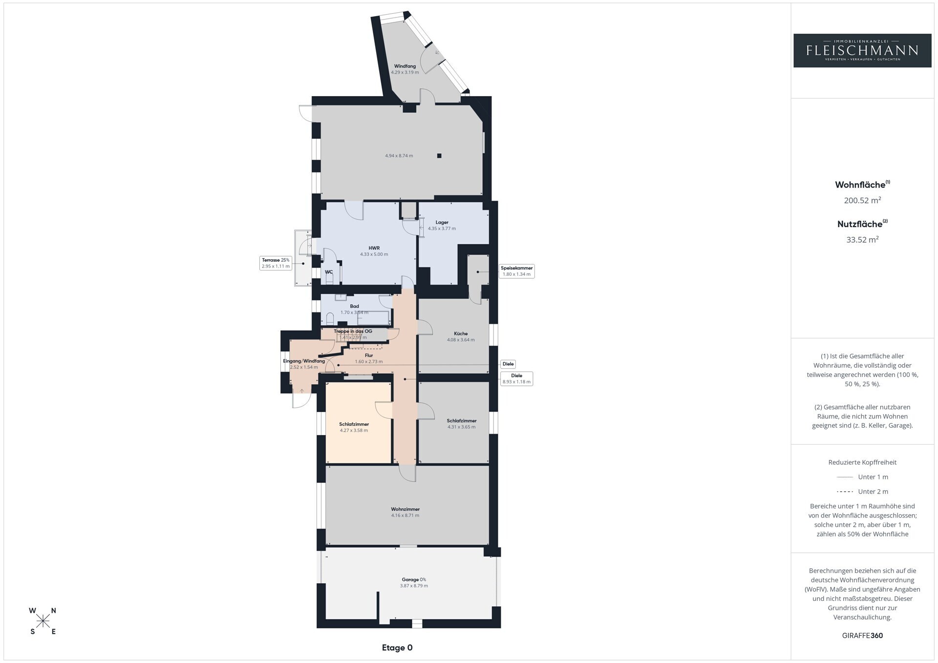 Grundriss EG