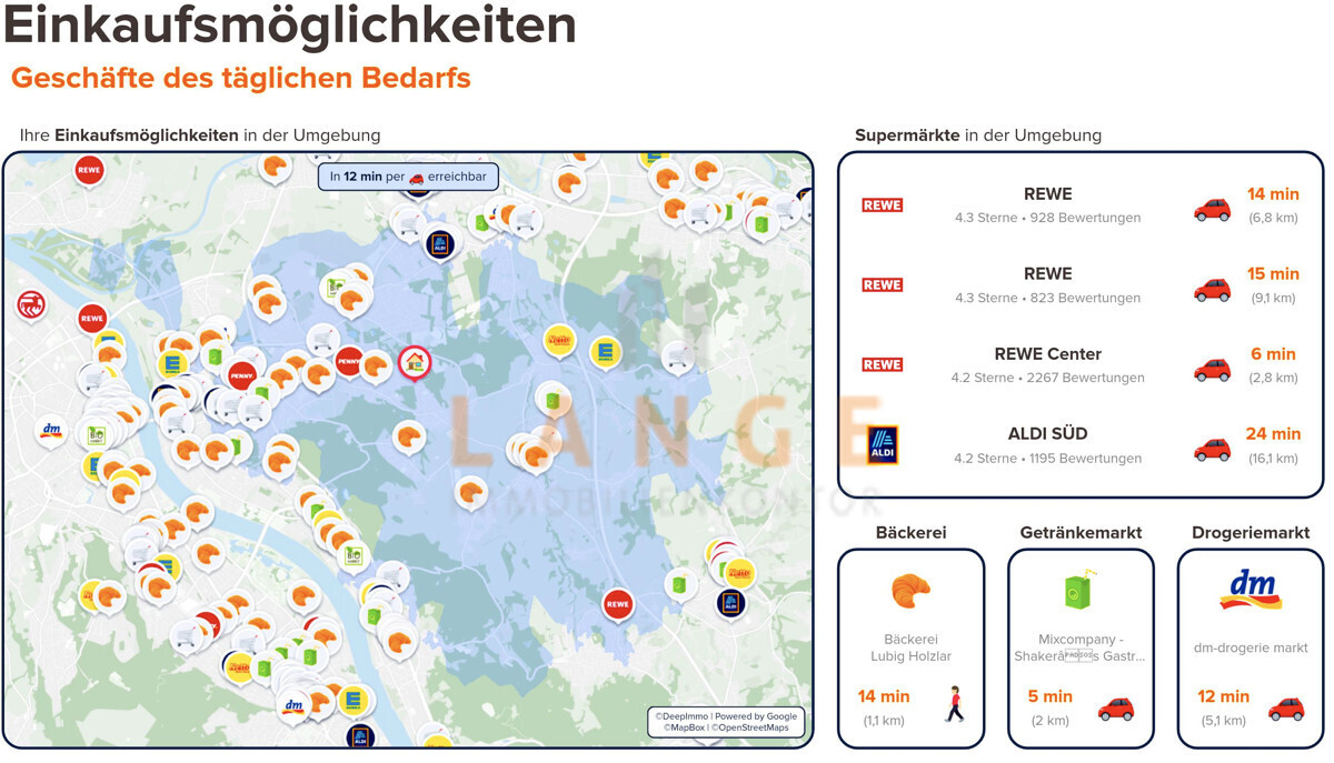 Einkaufsmöglichkeiten