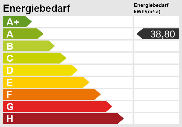 Energieskala(1)