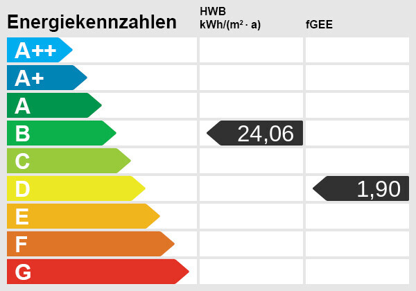 Energieskala