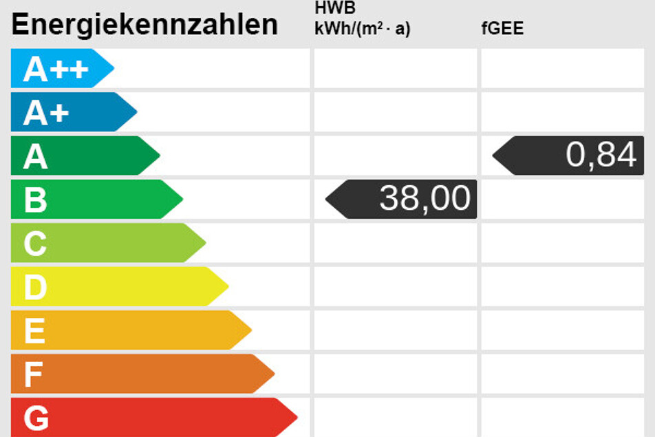 Energieskala