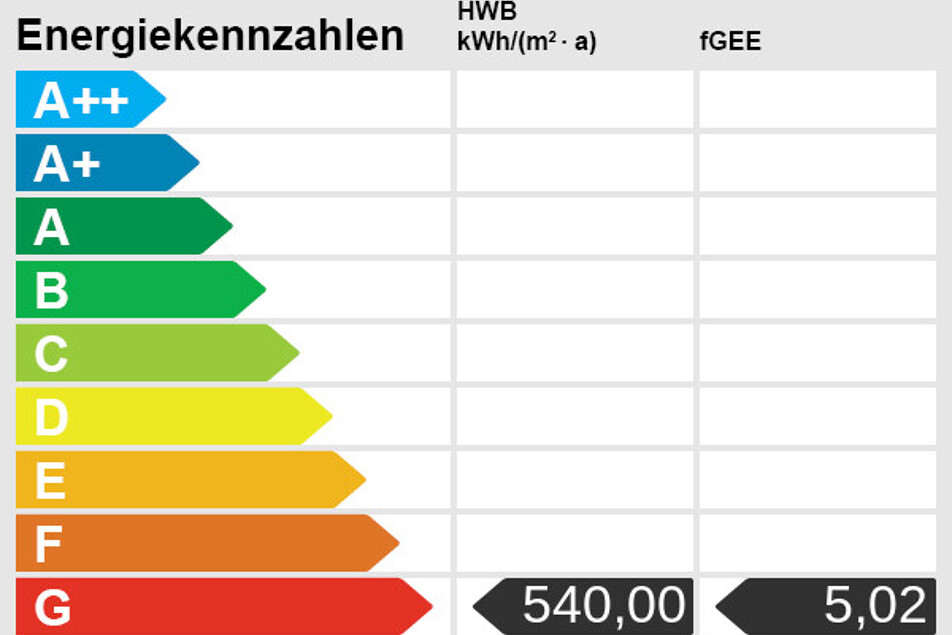 Energieskala
