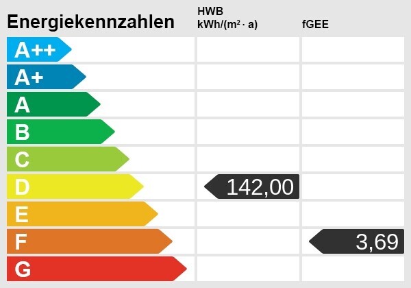 Energieskala