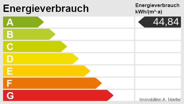 Energieskala