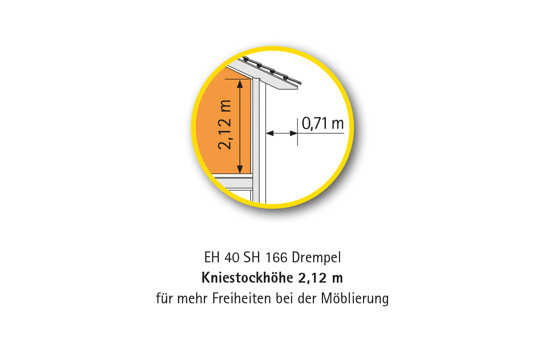 kniestockgrafik
