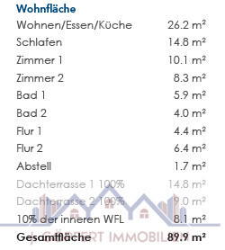 Wohnflächenberechnung