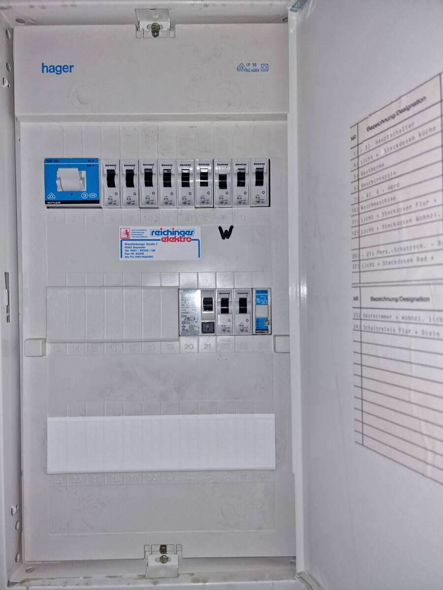 Elektrik passt