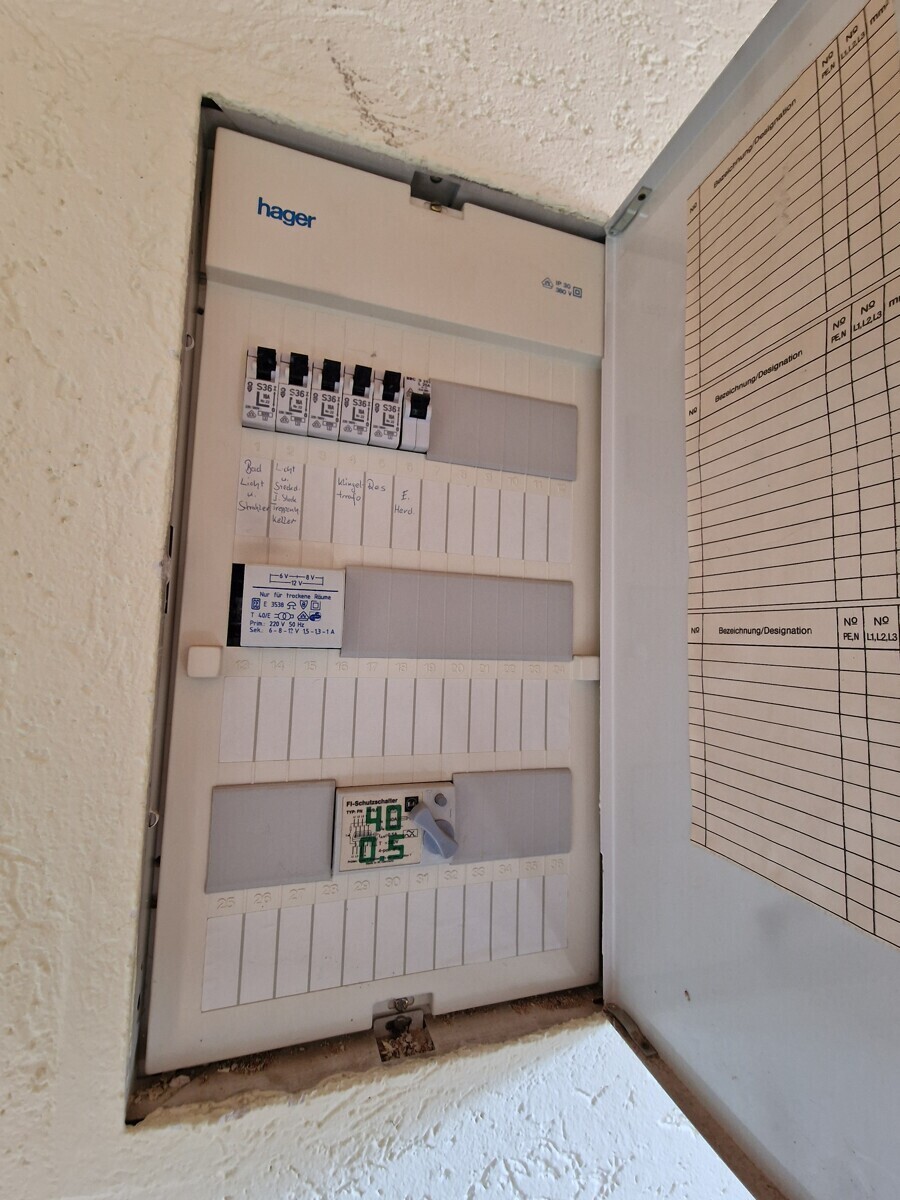 Technik passt