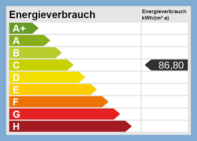 Energieskala