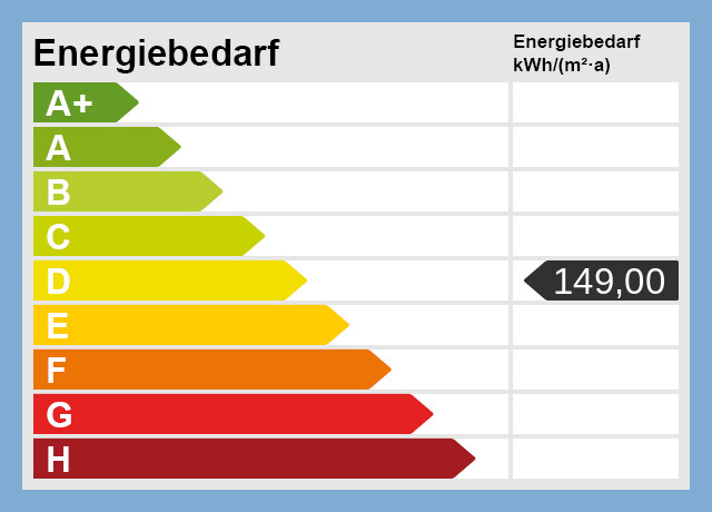 Energieskala