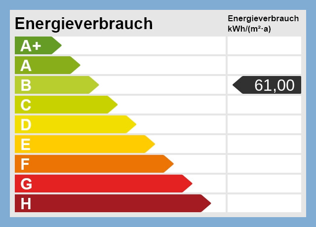 Energieskala