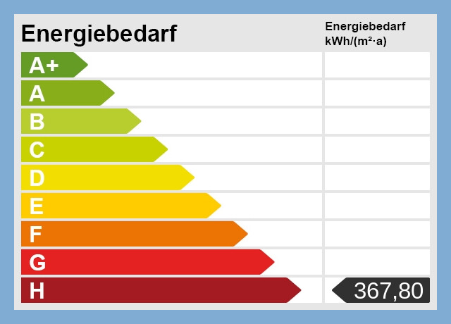 Energieskala
