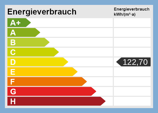 Energieskala