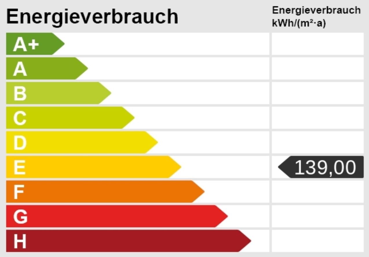Energieverbrauch