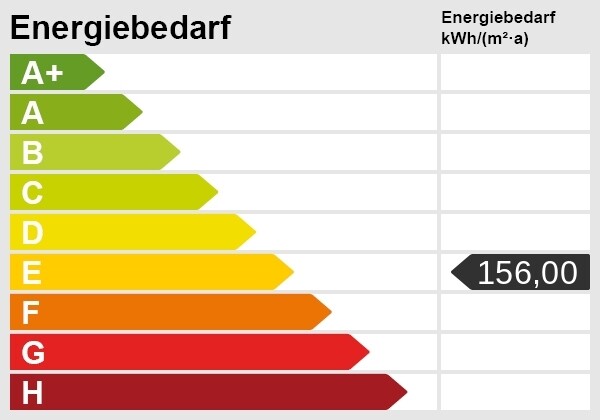 Energieausweis-Skala