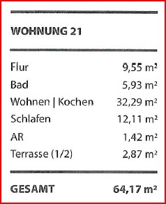 Flächenberechnung